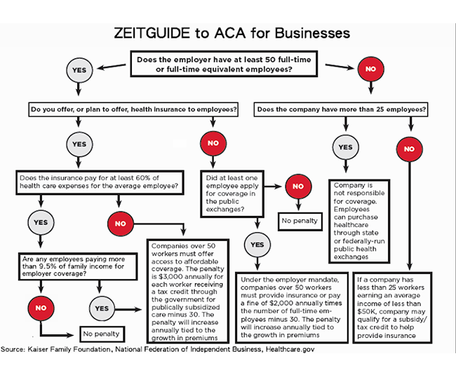 ZEITGUIDE TO CULTURAL IMPLICATIONS OF AFFORDABLE CARE ACT